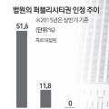 법원의 퍼블리시티권 인정 추이를 나타낸 막대그래프
